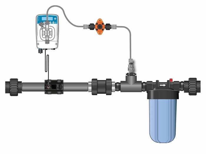 Dosatron MDE0607MF15KITUS Hi-Flo Ultrasonic Micro-Doser Kit