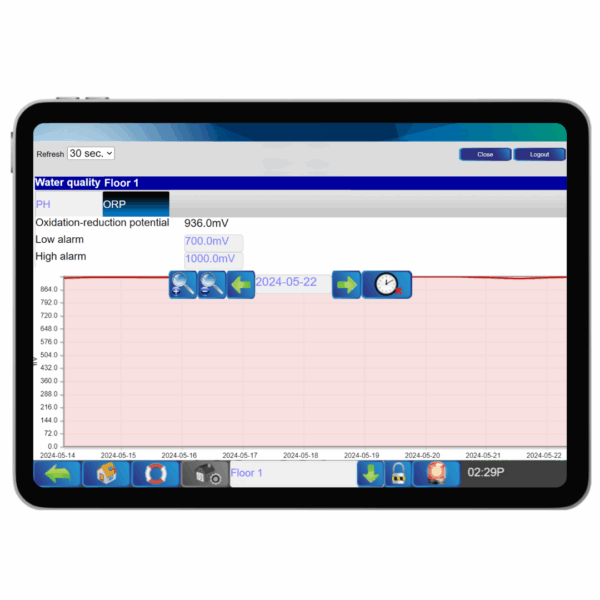 MAXIMUS ORP Sensor - Image 4