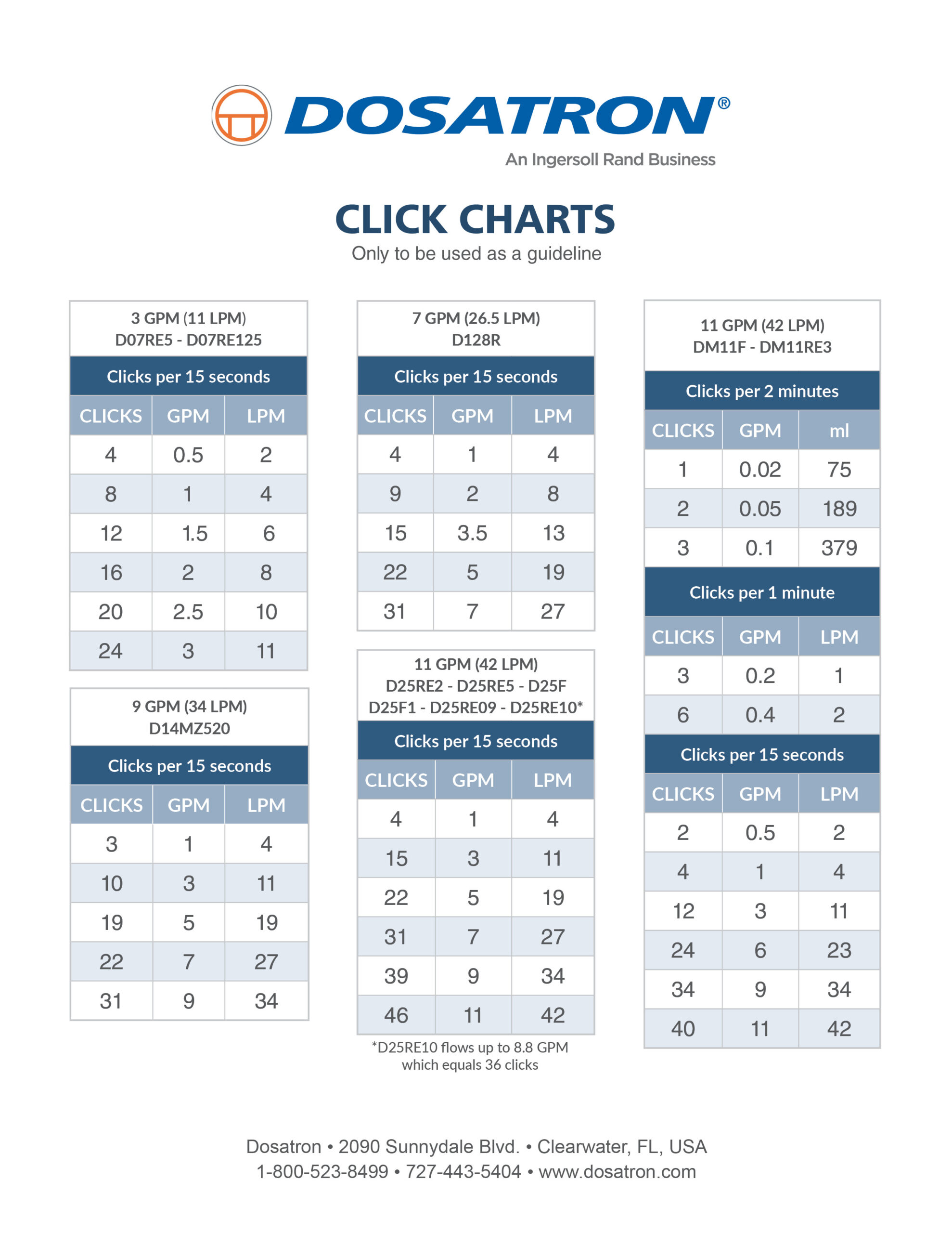 Click Chart