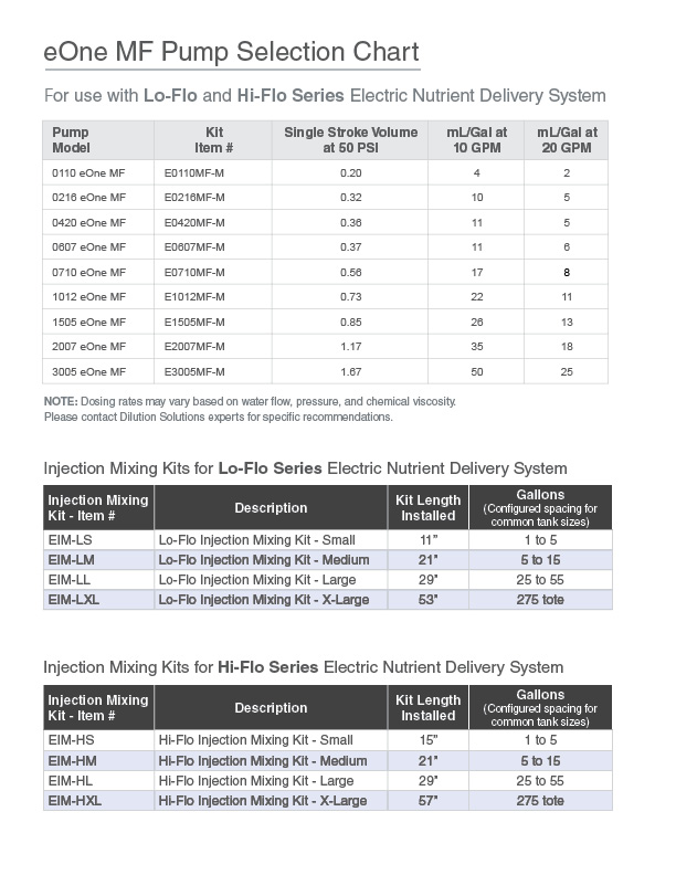 Hydroponics Pump Selection Chart