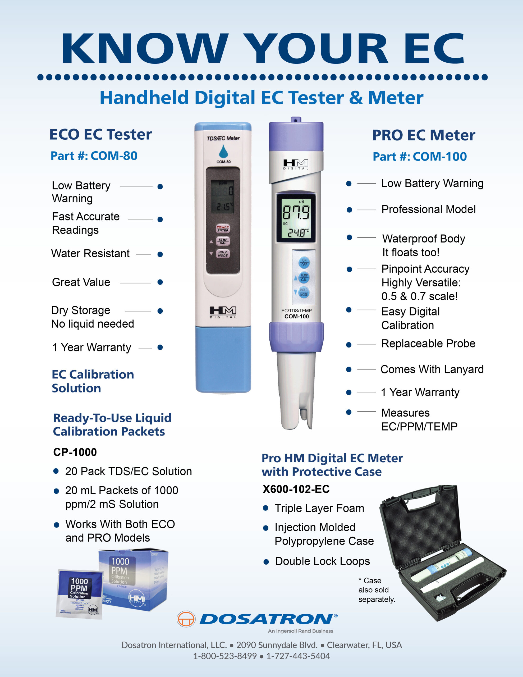 Know your EC