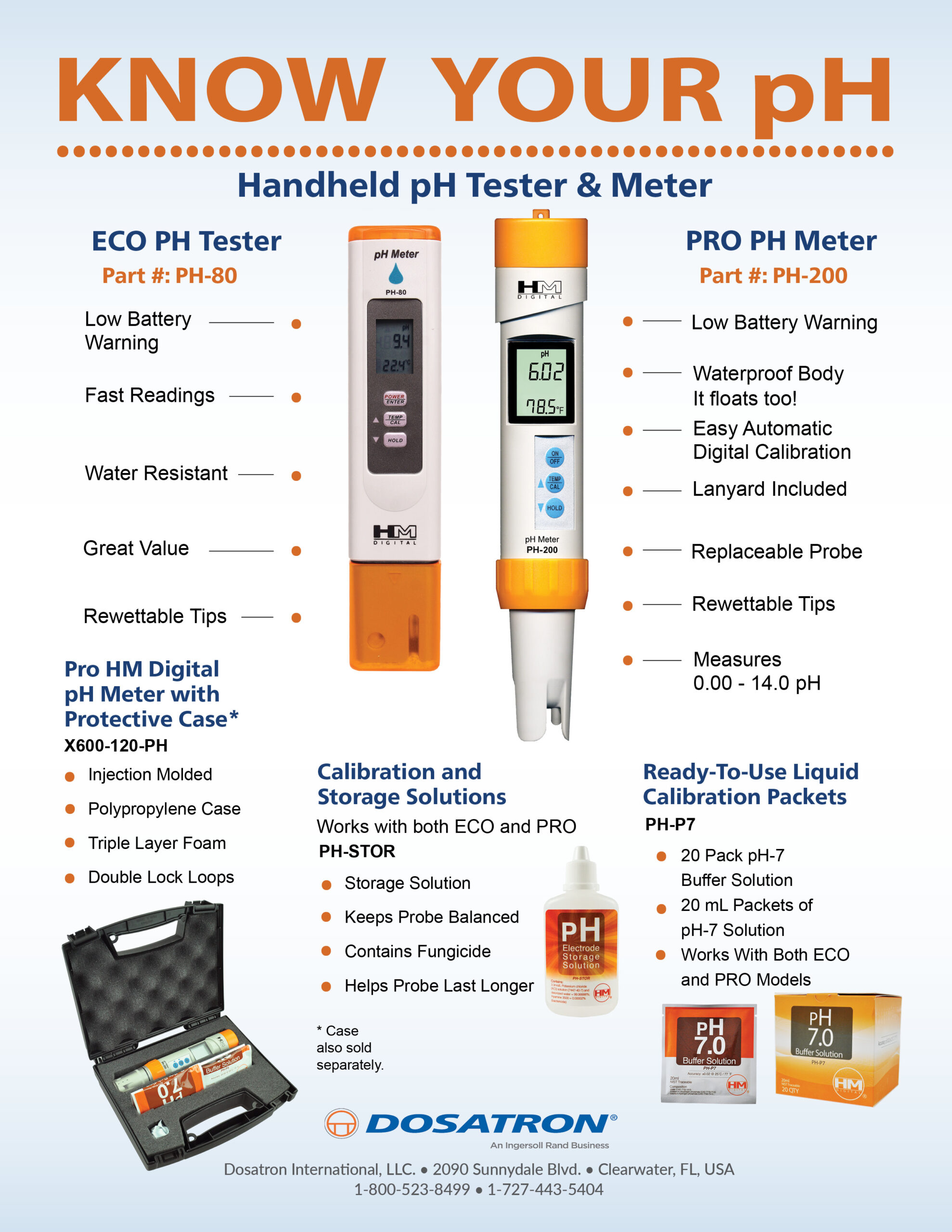 Know Your PH